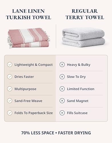LANE LINEN Beach Towels for Women, Large Beach Towels Oversized, Pre-Washed, No-Shrink Sand Free, Quick Dry, Lightweight Travel Towel,Soft Beach Bath Towel, 39"x71" - Cashmere Rose - color: 26: Cashmere Rose, size: Pack of 1