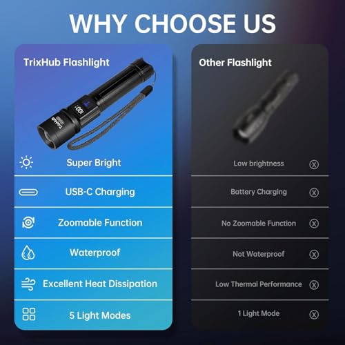 TrixHub Rechargeable Flashlights 3 Pack, Super Bright High Lumens Flash Light, 5 Modes Zoomable Linternas with LCD Digital Display, Powerful Handheld LED Flashlights for Home Emergencies Camping - size: 3pack