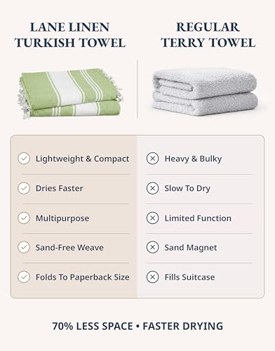 LANE LINEN Turkish Beach Towels, Extra Large Beach Towel, Pre-Washed for Soft Feel, Oversized Sand Free Quick-Dry Pool Towel, Beach Towels for Adults - Jade Lime - color: 12: Jade Lime, size: Pack of 1