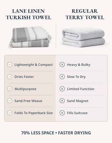 LANE LINEN Beach Towel, Oversized Beach Towel 39"x71", Lightweight Beach Essentials for Women, Large Pool Towel, Absorbent & Quick Dry, Sand Free Beach Towel - Ebony - color: 34: Ebony, size: Pack of 1