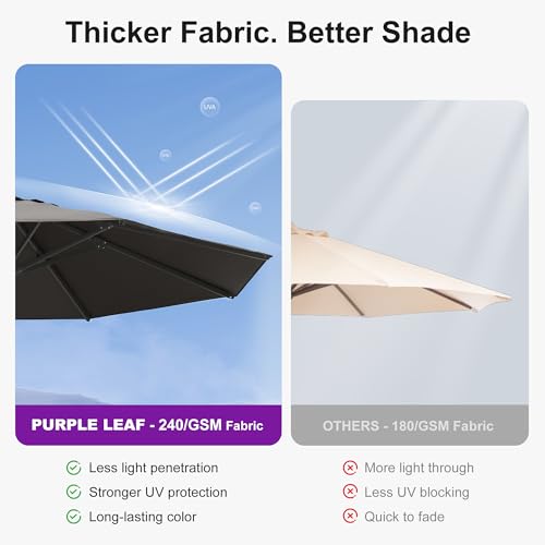 PURPLE LEAF 9Ft Round Semi-Auto Outdoor Patio Umbrella Aluminium Market Umbrella Table Sun Umbrella with 1.89" Rod and 8 Sturdy Ribs for Deck Lawn Pool Garden, Gray - color: Gray, size: 9 ft