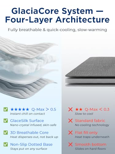 furrybaby Dog Cooling Mat for Medium Dogs, 35"x24" Self Cooling Pet Cooling Mat for Dogs & Cats, QMAX>0.5, Thickened Cool Fiber, Cooling pad for Dog Bed, Durable Portable Indoor/Outdoor Summer,Grey - color: Grey, size: 35“x24"(Medium)