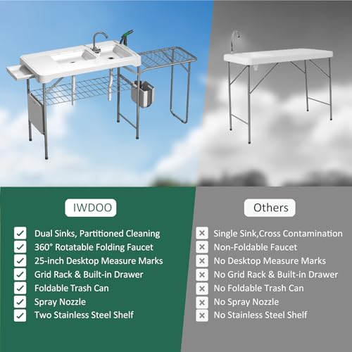 42.5" Fish Cleaning Table with Dual Sink, Portable Folding Camping Table with Foldable Extension Stand, Faucet, Sprayer, Grid Rack, Hose Hook Up & Knife Groove, Outdoor Sink Station for Picnic - style: Fish cleaning table with extension stand