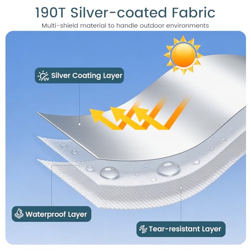 Raynesys Sidewall for 10x10 Canopy Tent, Waterproof Silver-Coated Fabric, UPF 50+ UV Protection, 3 Pack Canopy Wall 114''x72'', No Frame or Top Cover, White - color: White