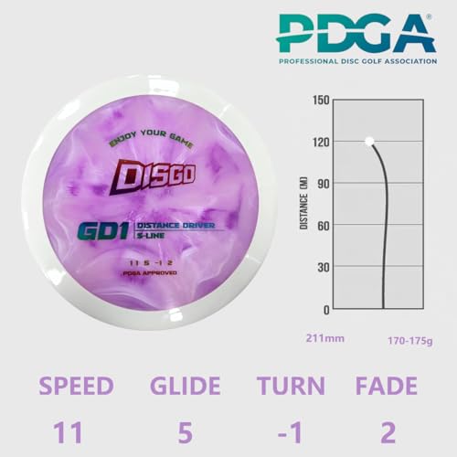 DISGO Disc Golf Starter Set (3 Pack) PDGA Approved, Beginner Disc Golf Set Includes Putter, Mid-Range & Driver Discs, 170-175g Regulation Weight, Great Outdoor Sports Gift for Family and Adult
