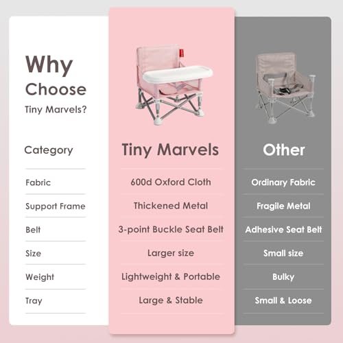 Tiny Marvels Portable Booster Seat, Foldable Baby High Chair with Removable Tray, Safety Harness & Carry Bag – for Toddlers Ages 6M-3Y, Ideal for Dining, Travel, Camping & Family Time - color: Pink