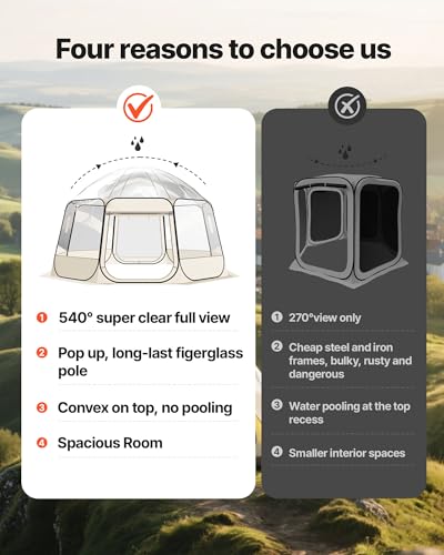 VEVOR Pop up Sports Tent, 8 Sizes Optional Clear Bubble Tent for 1-6 Person, Waterproof Outdoor Pod with Floor Mat & Top Cover, Garden Igloo Dome Tents Camping Shelter for Sports Watching - color: Clear, size: 15'L x 13.8'W x 7.2'H