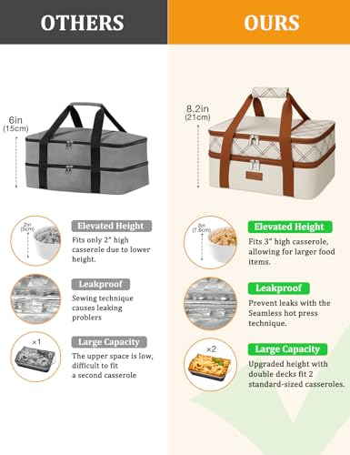 Vuudh Expandable Casserole Carrier Bag, Double Deckered Insulated Food Bag for 2 Dishes, Hot Cold Lasagna Holder Tote for Picnic, Potluck, Travel - color: Expandable-beige