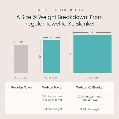 WETCAT Turkish Beach Blanket Sandproof (82"x82") 100% Turkish Cotton, Made in Turkey - Sand Free, Ultra Soft, Extra Large Throw for Picnic – Aqua - color: Aqua, size: XL Beach Blanket (82" X 82")