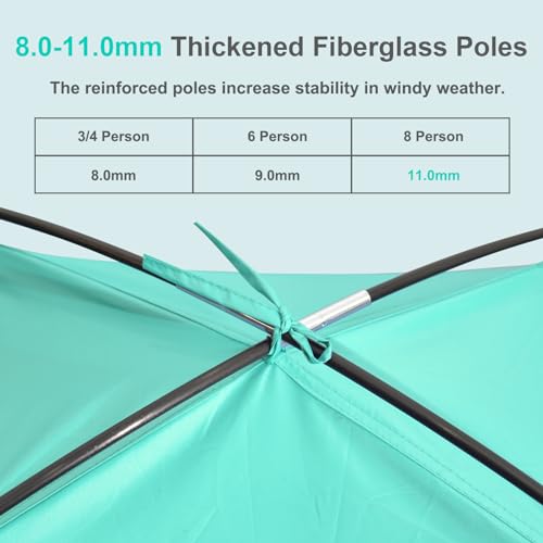 Gorich Beach Tent Sun Shelter for 3/4/6/8/10 Person with UPF 50＋ UV Protection, Lightweight & Easy Setup Beach Shade Canopy, Portable Beach Shade Tent Beach Cabana - color: Turquoise, size: 3 Person