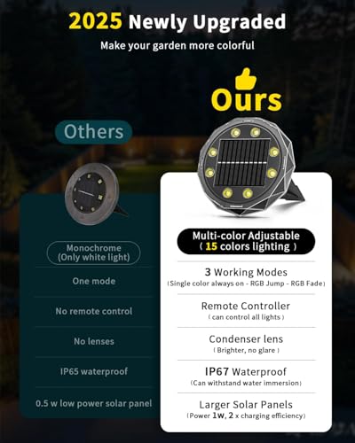 Solar Ground Lights with Remote, 15 Multi Color Solar Garden Lights Waterproof, RGB Solar Powered Outdoor Landscape Lighting for Pathway, Yard, Deck, Lawn, Patio, Walkway, Poolside, 14 Pack - size: 14 Pack