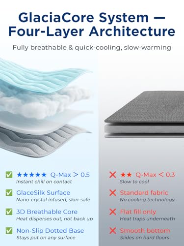 Dog Cooling Mat for Large Dogs, 42"x28" Breathable Self Cooling Crate Mat for Dogs & Cats, QMAX>0.5 Portable Washable Pet Cooling Mat for Dog Bed, Thickened Cool Fiber Indoor/Outdoor Summer,Blue - color: Blue, size: 42"x28"(Large)