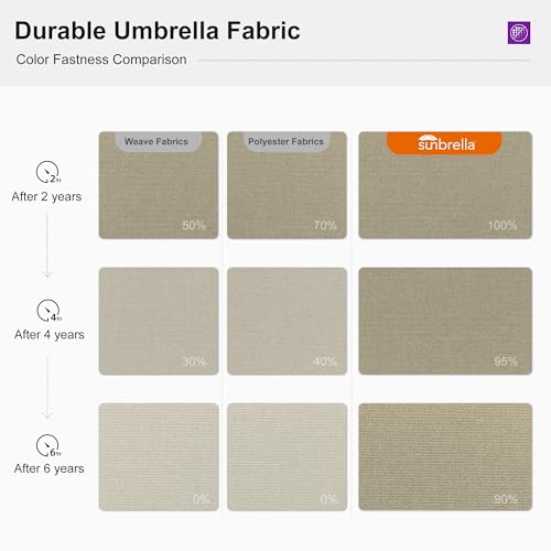 PURPLE LEAF 9' X 12' Cantilever Outdoor Patio Umbrella Large Heavy Duty 360° Rotation Double Top Offset Rectangular Umbrellas for Backyard Deck Pool, Spectrum Sand - color: Spectrum Sand, size: 9' X 12'