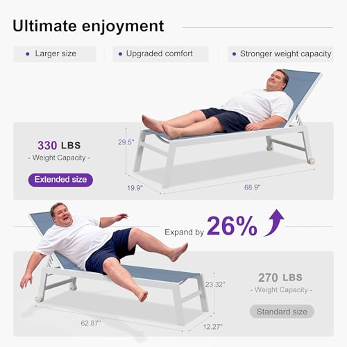 PURPLE LEAF Oversize Chaise Lounge Chair Outdoor 2 Pieces White Aluminum Lounge Chair with Wheels and Table for Pool Deck Patio, Indigo - color: Indigo, style: Oversize Inclining-leg