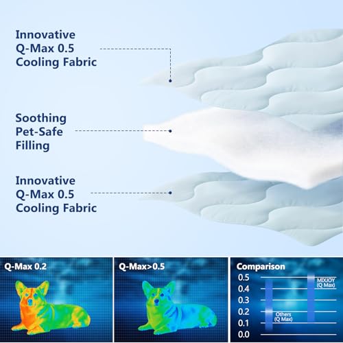 MIXJOY Cooling Blanket for Medium Dogs Breathable, Dual-Sided with Q-MAX>0.5, Lightweight Pet Cooling Throw Blanket Summer for Sofa & Dog Bed, Washable Soft Dog Cat Cold Mat Durable, Aqua Blue, 30x40 - color: Aqua Blue, size: M(30x40'')