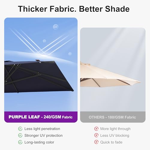 PURPLE LEAF 12' x 9' Rectangular Semi-Auto Outdoor Patio Umbrella Aluminium Market Umbrella Table Sun Umbrella with 1.89" Rod and 8 Sturdy Ribs for Deck Lawn Pool Garden, Navy Blue - color: Navy Blue, size: 9' x 12'