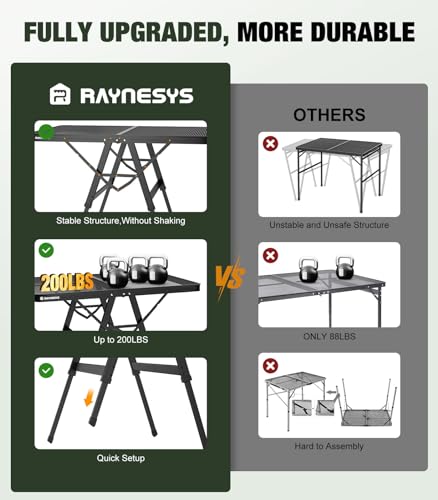 Raynesys Foldable Grill Table with Mesh Desktop, 200lbs 3Ft Portable Folding Table, Height Adjustable Metal Table for Ourdoor, Camping, Picnic, BBQ and Beach, RV, 35.4" L x 23.6" W - size: L(3ft-35.4"x23.6"x14.2"/18.9"/24.4")