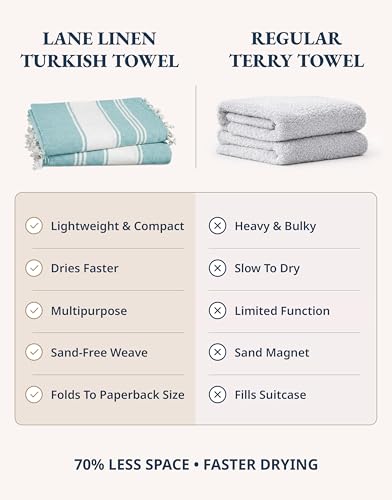LANE LINEN Beach Towel - Beach Towels Oversized, Pre-Washed Large Beach Towels, Sandless Beach Towel, Quick Dry Travel Towel, Large Pool Towels, 39"x71" - Hunter Green - color: 13: Hunter Green, size: Pack of 1