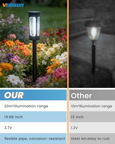 VOLISUN Solar Pathway Lights,12 Pack LED Solar Lights Outdoor Waterproof, Landscape Lighting,Cool Whtie Color Solar Path Lights,Landscape Lights,Solar Garden Lights for Yard Lawn Driveway Walkway - color: Cool White, size: 12 PACK