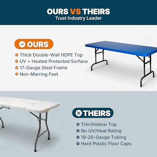 OEF Furnishings OEFBTA-3072-04 Adjustable-Height Commercial-Grade Premium Industrial Folding Table, 6-Foot Pedestal-Leg Design with 17-Gauge Steel Frame and Thick Double-Wall Top (72" × 30", Blue Top) - color: Blue