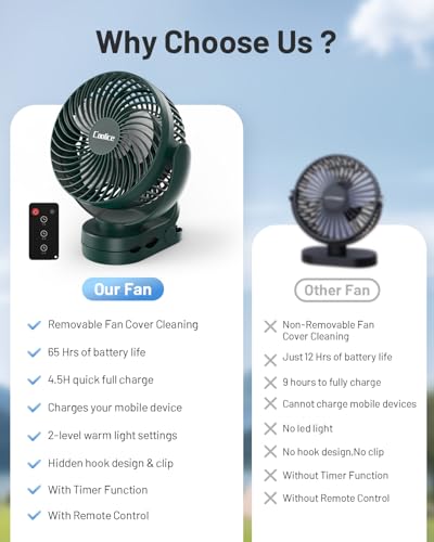 Camping Fan with Remote Control - 12000mAh Rechargeable Battery Powered Fan, Camping Fans for Tents with LED light & Hanging Hook, Rechargeable Battery Operated Ceiling Fans for Tent RV Bed, Green - color: Green