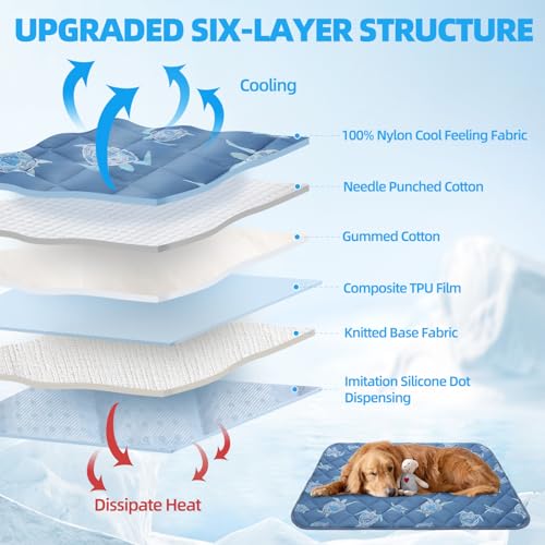 Homimp Dog Cooling Mat,27.5" x 38.5" Thicken Self-Cooling Mat for Dog Large,Internal Waterproof& Endothermic,Washable Pet Ice Cool Pad Blanket,Pet Sleeping Pad for Indoor Outdoor in Summer, Non-Toxic - color: Navy Blue Sea Turtle, size: Large 27.5IN x 38.