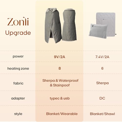 ZonLi Heated Blanket, Electric Portable Cordless Heated Wearable Blankets Battery Operated Heated Throw Blanket, Rechargeable Power Bank for Home, Office, Living Room, Camping, Travel - color: Grey-1