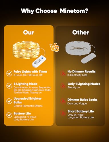 Minetom 12 Pack Fairy Lights Battery Operated String Lights 8 Modes, 7ft 20LED Waterproof Silver Wire Twinkle Lights, Firefly Starry Moon Lights for Mason Jars DIY Christmas Wedding Party - color: Warm White+White, size: 12 Pack