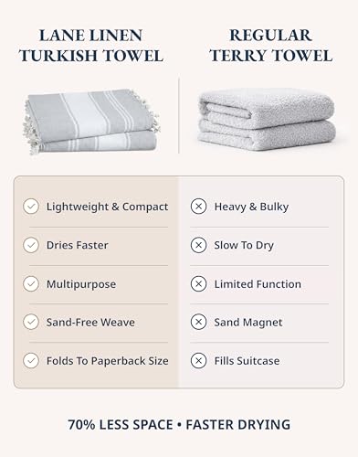 LANE LINEN Large Pool Towels, XL Beach Towel, Pre-Washed, No Shrink, Quick Dry Oversized Beach Towels, Stylish Beach Towel for Women, Sand Free Towel, 39"x71" - Grey - color: 10: Grey, size: Pack of 1