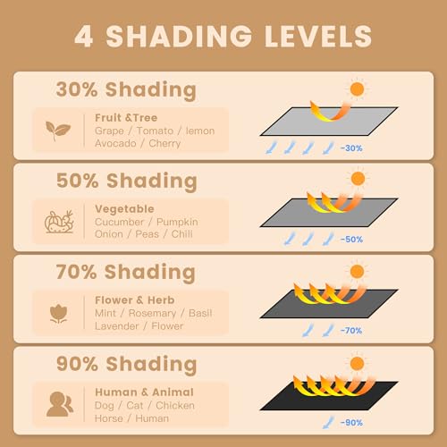 VICLLAX 90% Black Garden Shade Fabric Sun Shade Greenhouse Netting Outdoor Mesh Shade Cloth with Grommets for for Greenhouse, Lawn, and Outdoor Use, 3×10 FT - color: 90% Shading Black, size: 0 3' X 1 0'