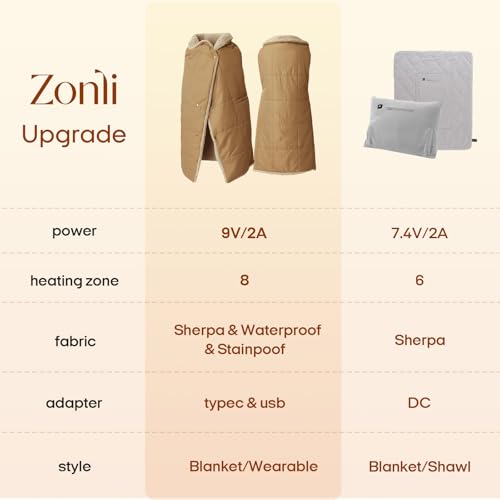 ZonLi Heated Blanket, Electric Portable Cordless Heated Wearable Blankets Battery Operated Heated Throw Blanket, Rechargeable Power Bank for Home, Office, Living Room, Camping, Travel - color: Khaki-1