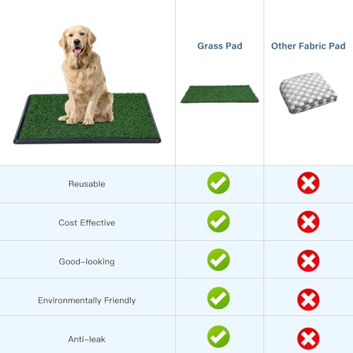 Grass Pad for Dogs Potty - 3 Layered System Dog Litter Box with Washable Pee Pads, Odor Free Dog Turf Potty for Balcony Apartment Indoor Outdoor Use(30x20 in), Pro