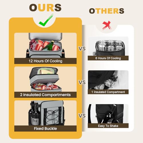 MIYCOO Cooler Backpack - 40 Cans Insulated Backpack Cooler for Men & Women, Portable 2 Leak Proof Compartments Coolers Bag for Beach Travel Picnic Lunch Hiking BBQ Camping - color: Gray