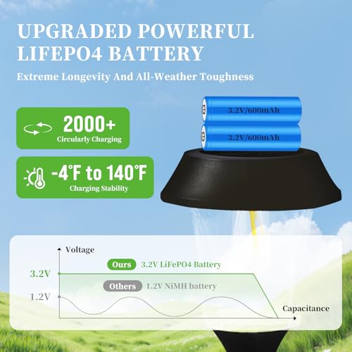 Solar Pathway Lights Outdoor 4 Pack, Stainless Steel & Glass Solar Garden Lights, Auto Dusk to Dawn IP65 Waterproof LED Path Lights for Yard, Lawn, Walkway, Driveway - color: Black