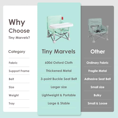 Tiny Marvels Portable Booster Seat, Foldable Baby High Chair with Removable Tray, Safety Harness & Carry Bag – for Toddlers Ages 6M-3Y, Ideal for Dining, Travel, Camping & Family Time - color: Green