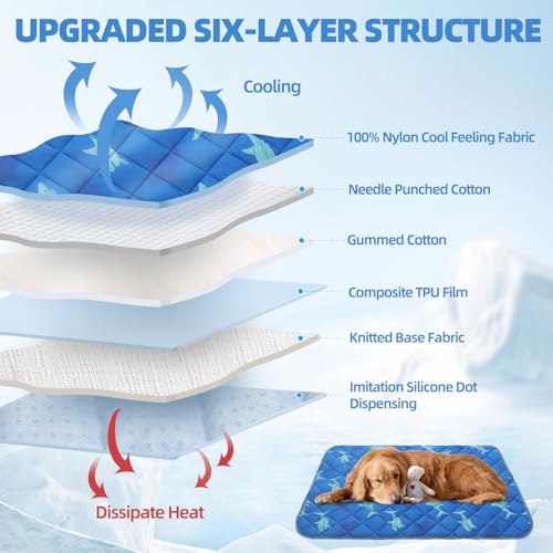 Homimp Dog Cooling Mat,27.5" x 38.5" Thicken Self-Cooling Mat for Dog Large,Internal Waterproof& Endothermic,Washable Pet Ice Cool Pad Blanket,Pet Sleeping Pad for Indoor Outdoor in Summer, Non-Toxic - color: Blue Shark, size: Large 27.5IN x 38.5IN