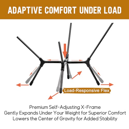 POMOLY Lightweight Camping Chair (Innovative Rotating Instant Setup), Portable Collapsible Camping Chair, Folding Outdoor Backpacking Ultralight Hiking Hunting, Compact 440lbs Capacity