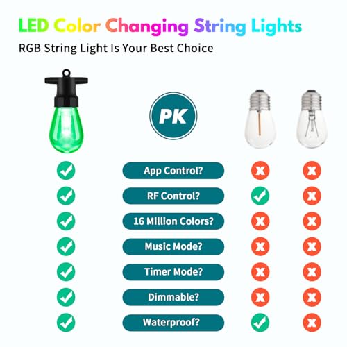 50ft Outdoor String Lights Color Changing - Patio Lights Outdoor Waterproof with 20 Dimmable RGBW Bulbs, Shatterproof, Music Mode, Connectable, Remote & App Control for Halloween, Christmas