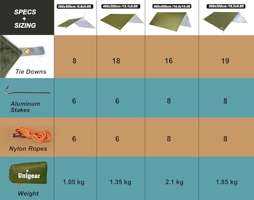 Unigear Hammock Rain Fly, 16.5/14.4/13.1/9.8ft Camping Tarp, UV Protection & Waterproof & Lightweight for Camping, Backpacking and Outdoor Adventure (Green, 14.4 * 14.4ft) - color: Green, size: 14.4*14.4ft