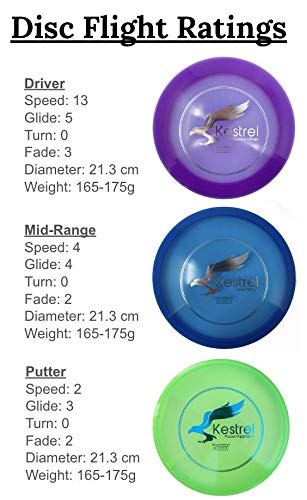 Kestrel Pro Frisbee Golf Disc Set - 3 Disc Golf Discs & Gray Disc Golf Bag - Includes Disc Golf Driver, Midrange Disc & Disc Golf Putter - Pro Disc Golf Set to Enjoy The Outdoors