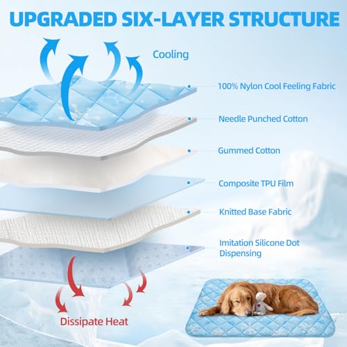 Homimp Dog Cooling Mat,27.5" x 38.5" Thicken Self-Cooling Mat for Dog Large,Internal Waterproof& Endothermic,Washable Pet Ice Cool Pad Blanket,Pet Sleeping Pad for Indoor Outdoor in Summer, Non-Toxic - color: Sky Blue Paw, size: Large 27.5IN x 38.5IN