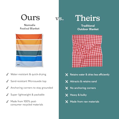 Nomadix Festival Blanket - Perfect for Picnics, Camping, & Lawn Seating - Plush Top & Water Resistant Base - Made with Post Consumer Recycled Materials - Stripes Retro - 60x72 in - color: Stripes Retro