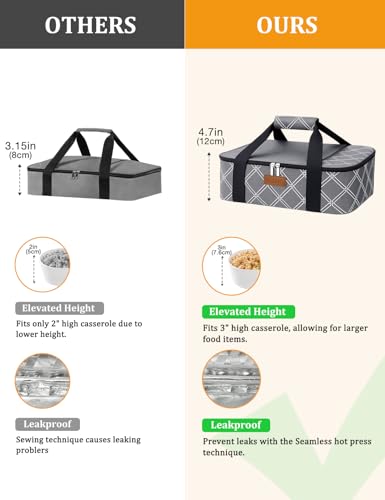 Casserole Carrier Bag, Single Insulated Food Bag, Hot Cold Lasagna Holder Tote for Picnic, Potluck or Travel, Lightweight Picnic Bag - color: Gery-01
