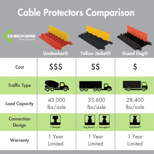 Checkers 5 Channel Industrial Drive Over Cable Protector for 1.25" Lines, 40k/Axle Load Capacity Hose and Cable Ramp for Heavy Duty Equipment, Made in The USA, Yellow/Orange, CP5X125-Y/O - size: 40k/Axle Load Capacity, style: Straight