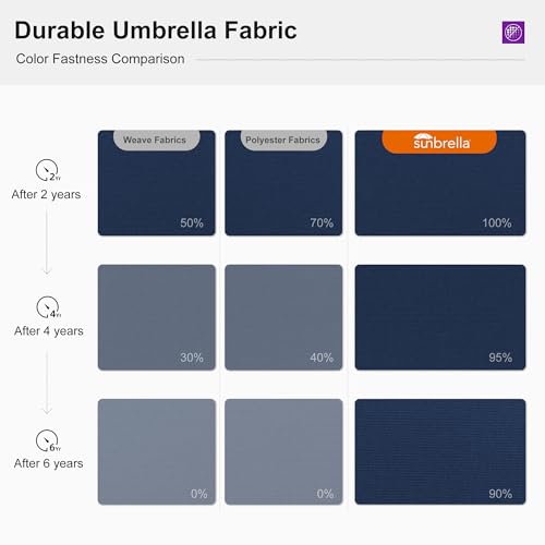 PURPLE LEAF 9' X 12' Cantilever Outdoor Patio Umbrella Large Heavy Duty 360° Rotation Double Top Offset Rectangular Umbrellas for Backyard Deck Pool, Spectrum Indigo - color: Spectrum Indigo, size: 9' X 12'