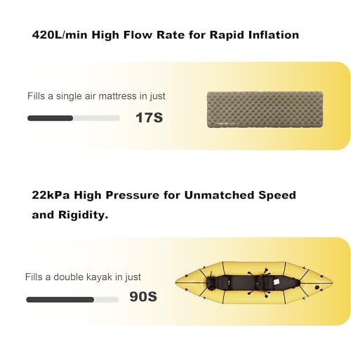 Edge TurboBean 22kPa Mini High-Pressure Air Pump for Inflatables, 420L/min &130K RPM Fast Inflation and Deflation with USB-C Port, Portable Electric Pumps for Camping Mattress, Inflatable Boat etc