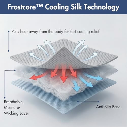Spark Paws Cooling Mat for Dogs - Self Cooling Dog Mat & Pet Cooling Pad for Large, Medium & Small Dogs - Non-Toxic, Non-Gel Washable Cooling Bed - Waffle Grey - Size S - color: 02 - Waffle Grey, size: Small