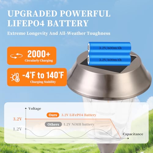 Solar Pathway Lights Outdoor 4 Pack, Stainless Steel & Glass Solar Garden Lights, Auto Dusk to Dawn IP65 Waterproof LED Path Lights for Yard, Lawn, Walkway, Driveway - color: Silver