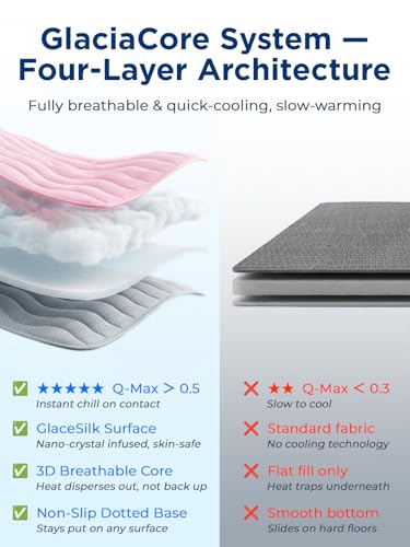 Dog Cooling Mat for Large Dogs, 42"x28" Breathable Self Cooling Crate Mat for Dogs & Cats, QMAX>0.5 Portable Washable Pet Cooling Mat for Dog Bed Thickened Cool Fiber Indoor/Outdoor Summer,Pink - color: Pink, size: 42"x28"(Large)