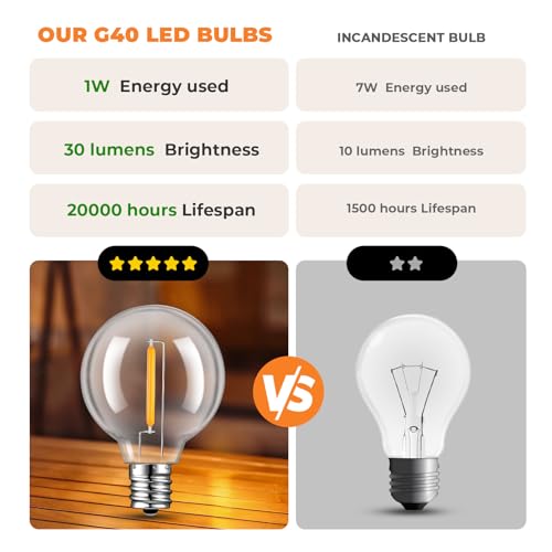 GvvooHome 90 Pack LED G40 Replacement Bulbs for String Lights, Shatterproof Plastic Globe Bulb for Indoor Outdoor Patio Decor, E12 Candelabra Socket Base, Warm White - size: 90 Pack